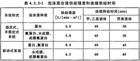 歷年試題1