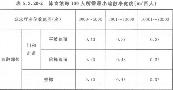 歷年試題