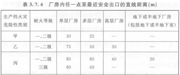 歷年試題