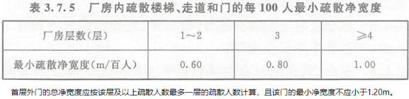 歷年試題1