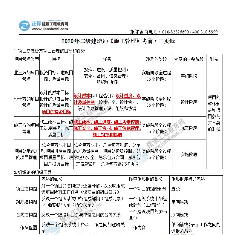 2020年二級建造師施工管理考前三頁紙（體驗(yàn)版）