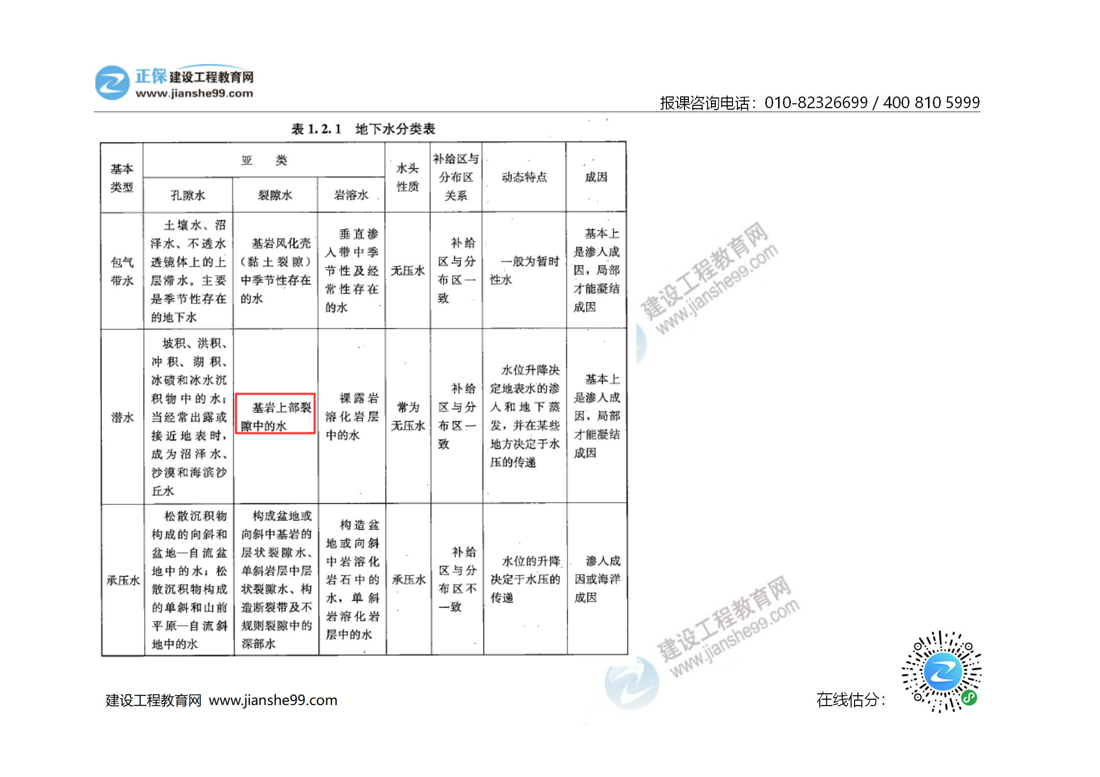 2020年《技術(shù)與計量（土建）》試題及答案解析_04