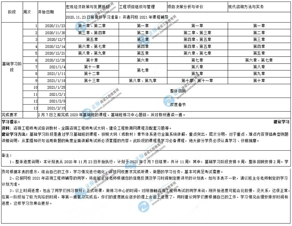 咨詢學習計劃2_副本