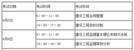 監(jiān)理考試時間