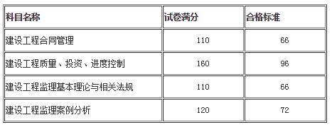 成績合格標準