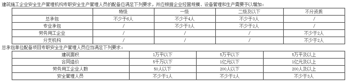 安全管理機構(gòu)