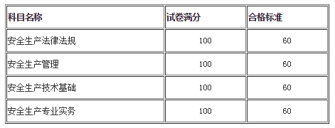 成績合格標(biāo)準(zhǔn)