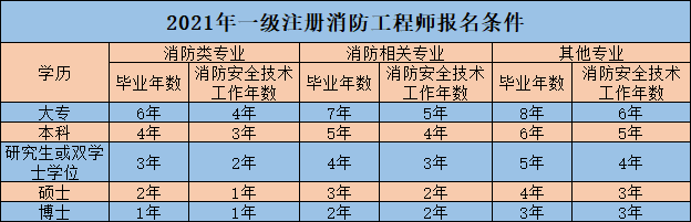 一消報(bào)名條件