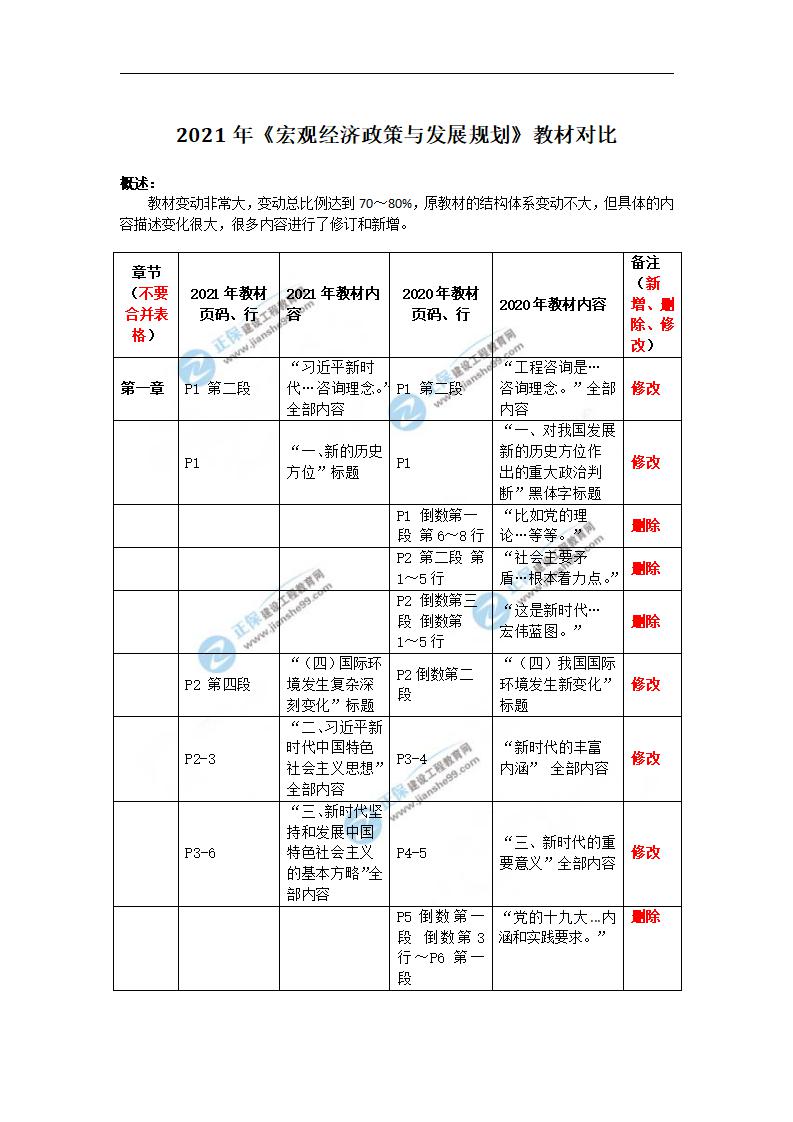 建設網(wǎng)水印文檔_01