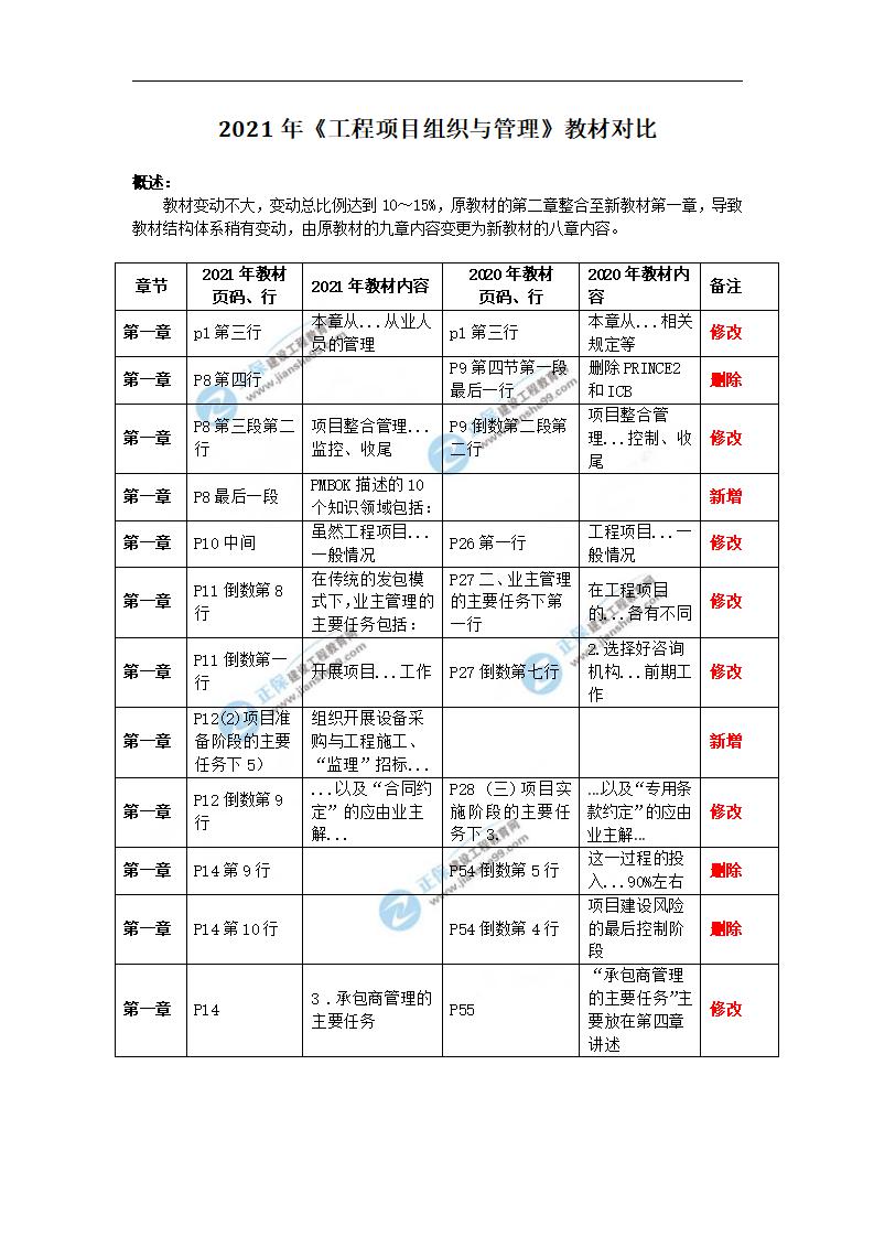 建設網(wǎng)水印文檔_02