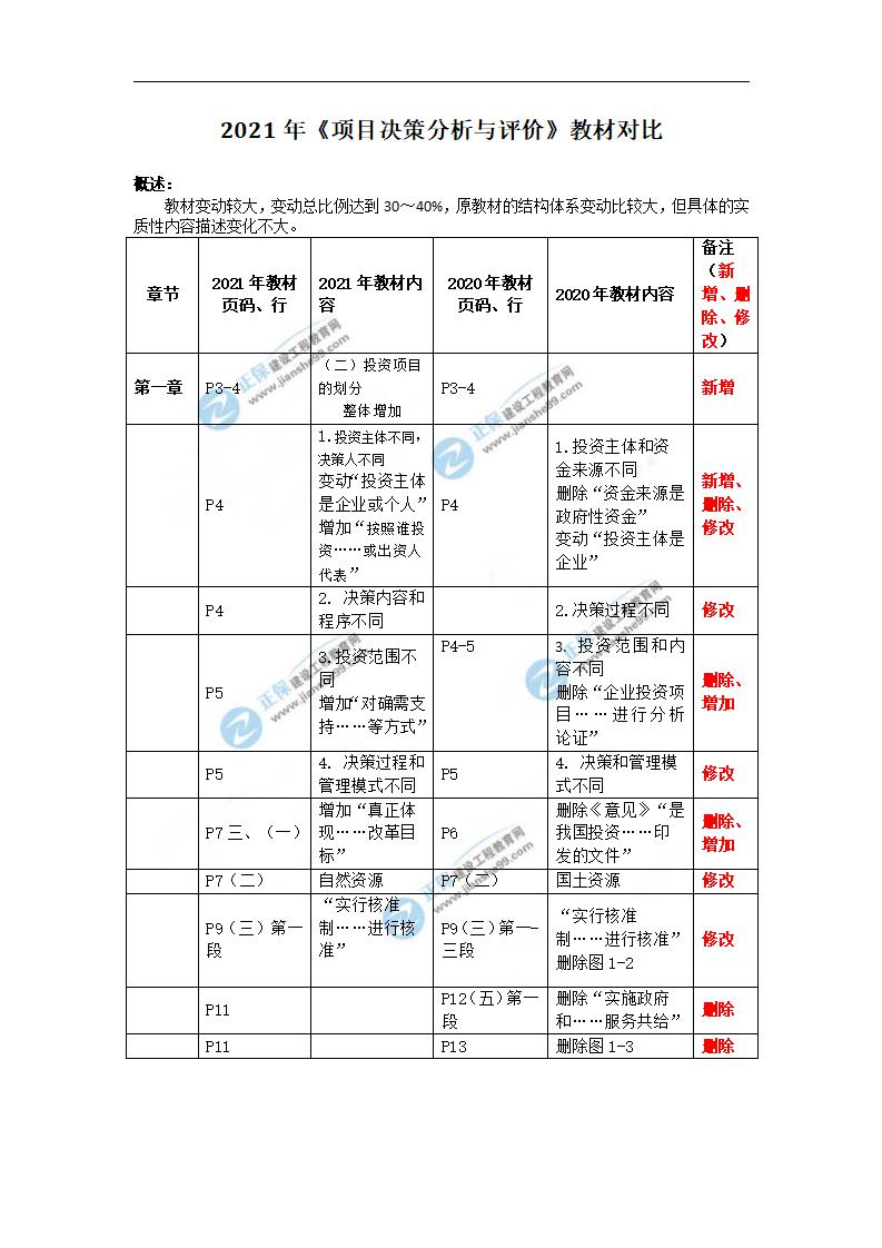 建設網(wǎng)水印文檔_03