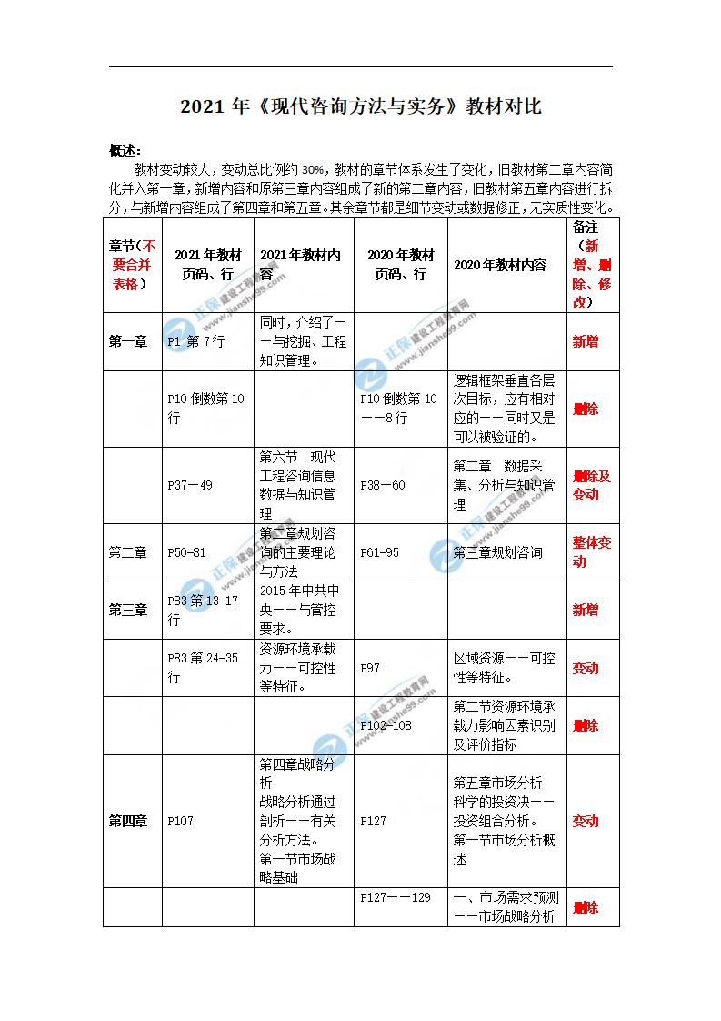 建設網(wǎng)水印文檔_04