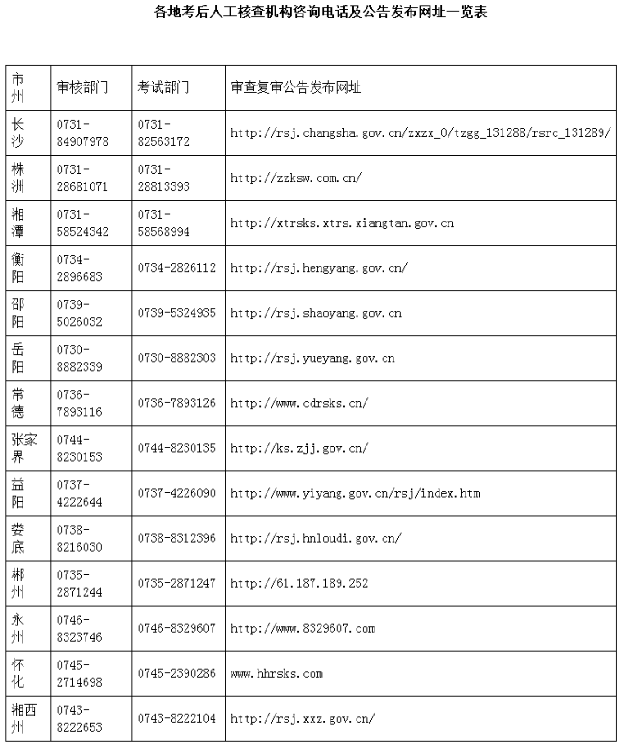 湖南一級(jí)建造師考后審核