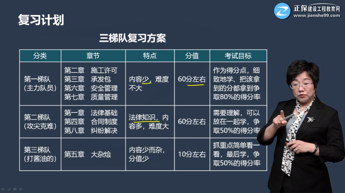 一級(jí)建造會(huì)工程法規(guī)復(fù)習(xí)計(jì)劃