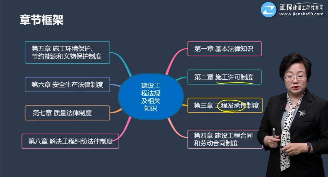 一級(jí)建造師工程法規(guī)章節(jié)框架