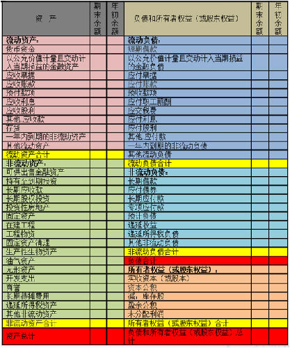 一級建造師工程經(jīng)濟知識點