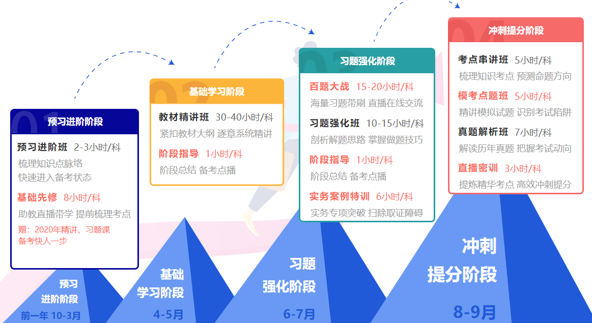 一級(jí)建造師無憂直達(dá)班