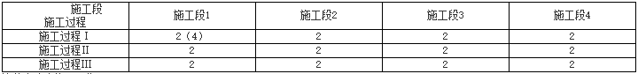 一級建造師建筑工程知識點(diǎn)