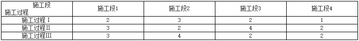 一級建造師建筑工程知識點(diǎn)