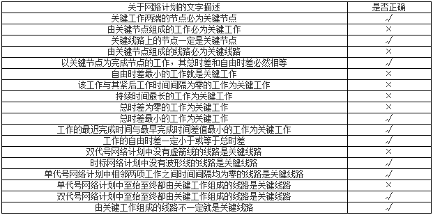 一級建造師建筑工程知識點(diǎn)