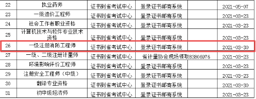 河北一級(jí)消防工程師證書辦理進(jìn)度