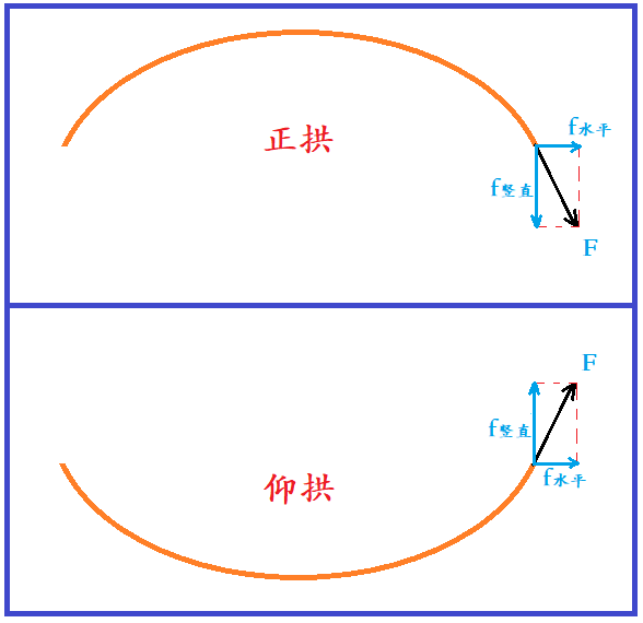 一級(jí)建造師市政