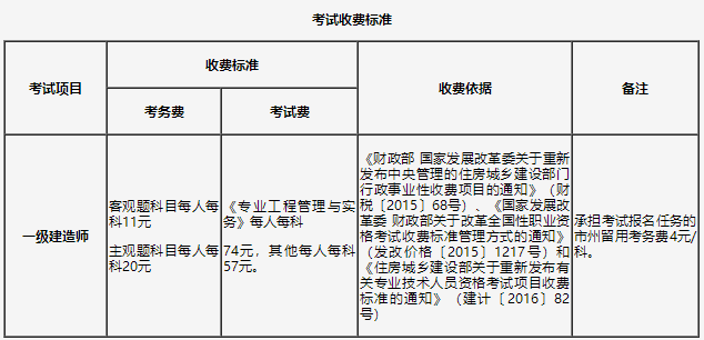 一級建造師報(bào)名時(shí)間