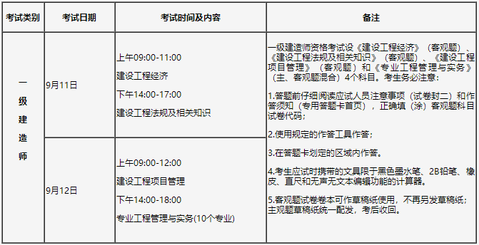 一級建造師報(bào)名時(shí)間