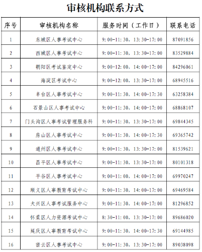 北京一建報名