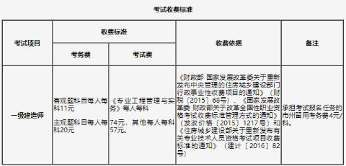 一級(jí)建造師報(bào)名時(shí)間