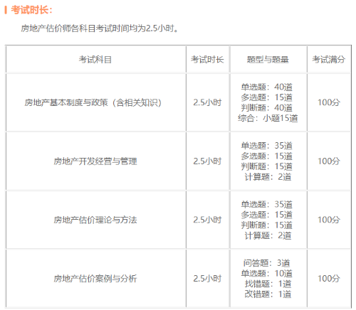 房地產(chǎn)估價(jià)師考試題型