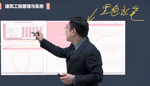 二級建造師實務(wù)科目答題卡樣式