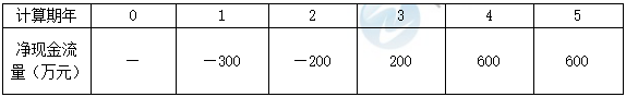 一級(jí)建造師題