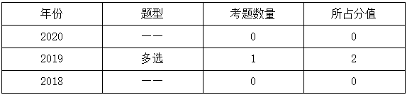 一級(jí)建造師分值