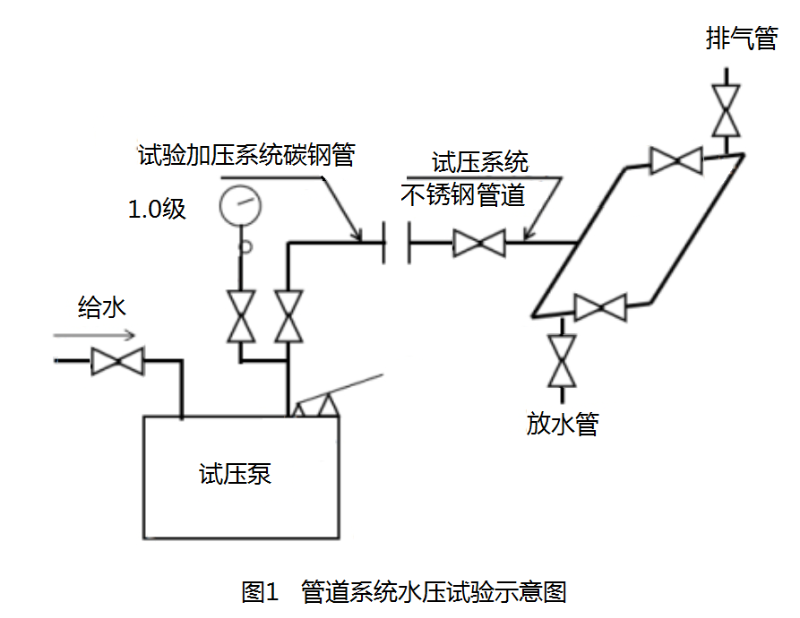 一級建造師歷年試題