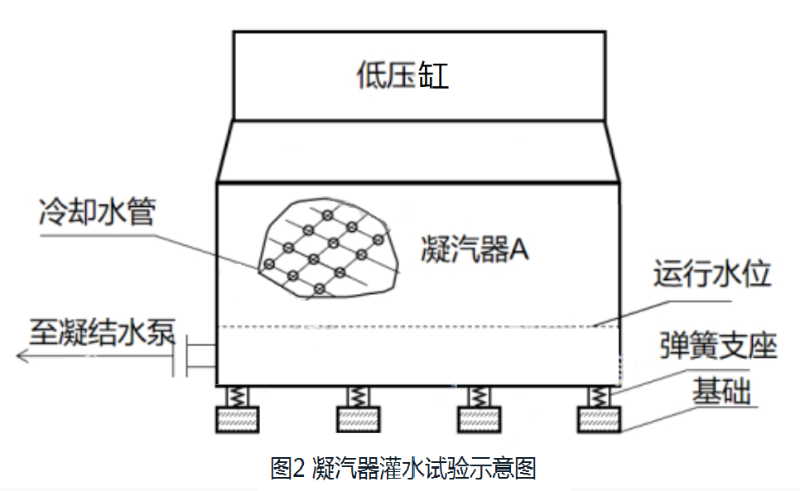 一級(jí)建造師歷年試題