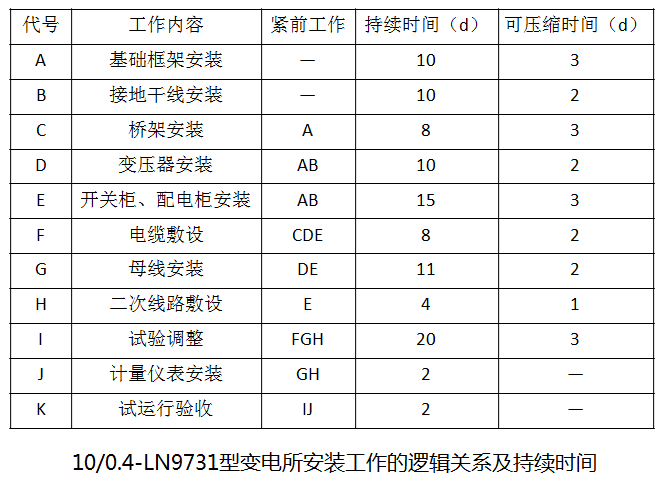 一級(jí)建造師歷年試題