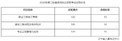 遼寧合格標準