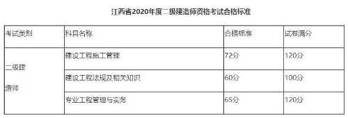 江西合格標準