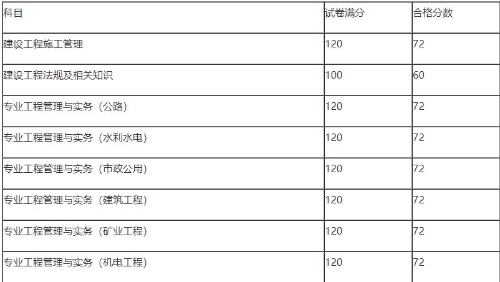 天津合格標準