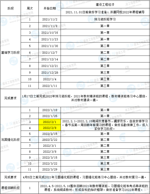 一建經(jīng)濟預(yù)習(xí)計劃