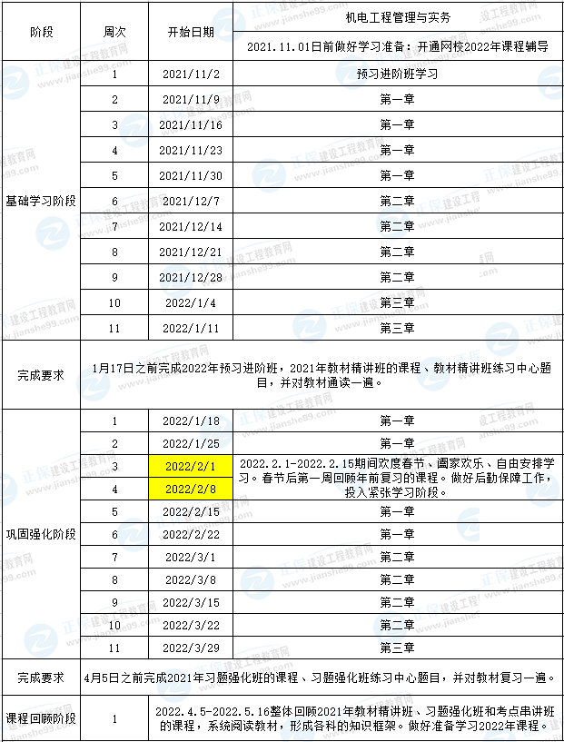 一建機電預(yù)習(xí)計劃