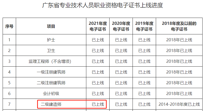 廣東二級建造師電子證書已上線