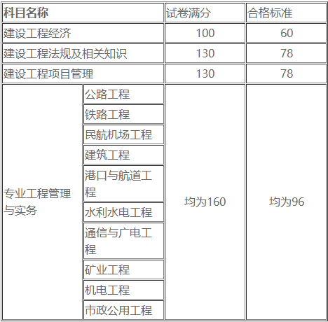 一級建造師合格標準