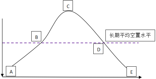 房估復(fù)習(xí)資料