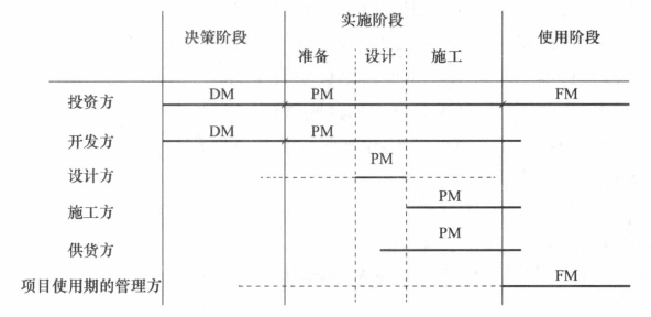 一級建造師模擬試題