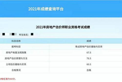 房地產(chǎn)估價師成績查詢