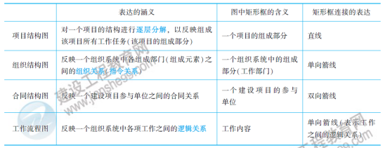 一級建造師知識點