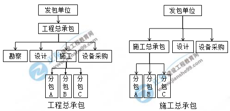 一建核心知識(shí)點(diǎn)