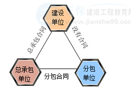 一建核心知識(shí)點(diǎn)